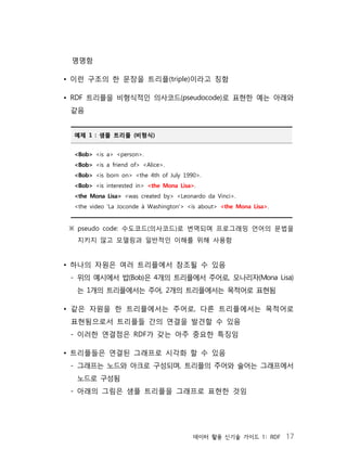 데이터 활용 신기술 가이드 1: RDF 17
명명함
• 이런 구조의 한 문장을 트리플(triple)이라고 칭함
• RDF 트리플을 비형식적인 의사코드(pseudocode)로 표현한 예는 아래와
같음
예제 1 : 샘플 트리플 (비형식)
<Bob> <is a> <person>.
<Bob> <is a friend of> <Alice>.
<Bob> <is born on> <the 4th of July 1990>.
<Bob> <is interested in> <the Mona Lisa>.
<the Mona Lisa> <was created by> <Leonardo da Vinci>.
<the video 'La Joconde à Washington'> <is about> <the Mona Lisa>.
※ pseudo code: 수도코드(의사코드)로 번역되며 프로그래밍 언어의 문법을
지키지 않고 모델링과 일반적인 이해를 위해 사용함
• 하나의 자원은 여러 트리플에서 참조될 수 있음
- 위의 예시에서 밥(Bob)은 4개의 트리플에서 주어로, 모나리자(Mona Lisa)
는 1개의 트리플에서는 주어, 2개의 트리플에서는 목적어로 표현됨
• 같은 자원을 한 트리플에서는 주어로, 다른 트리플에서는 목적어로
표현됨으로서 트리플들 간의 연결을 발견할 수 있음
- 이러한 연결점은 RDF가 갖는 아주 중요한 특징임
• 트리플들은 연결된 그래프로 시각화 할 수 있음
- 그래프는 노드와 아크로 구성되며, 트리플의 주어와 술어는 그래프에서
노드로 구성됨
- 아래의 그림은 샘플 트리플을 그래프로 표현한 것임
 