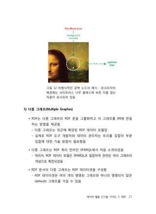 데이터 활용 신기술 가이드 1: RDF 21
그림 12 비형식적인 공백 노드의 예시 : 모나리자의
배경에는 사이프러스 나무 클래스에 속한 이름 없는
자원이 묘사되어 있음
5) 다중 그래프(Multiple Graphes)
• RDF는 다중 그래프의 RDF 문을 그룹화하고 이 그래프를 IRI에 연결
하는 방법을 제공함
- 다중 그래프는 최근에 확장된 RDF 데이터 모델임
- 실제로 RDF 도구 개발자와 데이터 관리자는 트리플 집합의 부분
집합에 대한 기술 방법이 필요했음
• 다중 그래프는 RDF 쿼리 언어인 SPARQL에서 처음 소개되었음
- 따라서, RDF 데이터 모델은 SPARQL과 밀접하게 관련된 여러 그래프의
개념으로 확장되었음
• RDF 문서의 다중 그래프는 RDF 데이터셋을 구성함
- RDF 데이터셋은 여러 개의 명명된 그래프와 하나의 명명되지 않은
(default) 그래프를 가질 수 있음
 