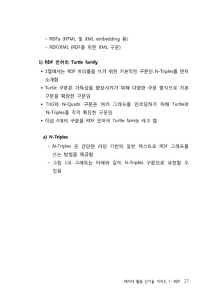 데이터 활용 신기술 가이드 1: RDF 27
- RDFa (HTML 및 XML embedding 용)
- RDF/XML (RDF를 위한 XML 구문)
1) RDF 언어의 Turtle family
• 1절에서는 RDF 트리플을 쓰기 위한 기본적인 구문인 N-Triples를 먼저
소개함
• Turtle 구문은 가독성을 향상시키기 위해 다양한 구문 형식으로 기본
구문을 확장한 구문임
• TriG와 N-Quads 구문은 여러 그래프를 인코딩하기 위해 Turtle와
N-Triples를 각각 확장한 구문임
• 이상 4개의 구문을 RDF 언어의 Turtle family 라고 함
a) N-Triples
- N-Triples 은 간단한 라인 기반의 일반 텍스트로 RDF 그래프를
쓰는 방법을 제공함
- 그림 1의 그래프는 아래와 같이 N-Triples 구문으로 표현할 수
있음
 