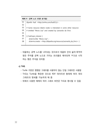 32
예제 9 : 공백 노드 (다른 표기법)
01 @prefix foaf: <http://xmlns.com/foaf/0.1/> .
02
03 # Some resource (blank node) is interested in some other resource
04 # entitled "Mona Lisa" and created by Leonardo da Vinci.
05
06 [] foaf:topic_interest [
07 dcterms:title "Mona Lisa" ;
08 dcterms:creator <http://dbpedia.org/resource/Leonardo_da_Vinci> ]
.
- 대괄호는 공백 노드를 나타내는 것으로서 대괄호 안의 술어-목적어
쌍은 주어를 공백 노드로 가지는 트리플로 해석되며 ‘#’으로 시작
하는 행은 주석을 의미함
c) TriG
- Turtle 구문은 명명된 그래프를 사용하지 않는 단일 그래프만 사용함
- TriG는 Turtle을 확장한 것으로 RDF 데이터셋 형태에 여러 개의
그래프의 명세를 가능하게 해 줌
- 위에서 사용한 예제의 여러 그래프 버전은 TriG로 명시할 수 있음
 