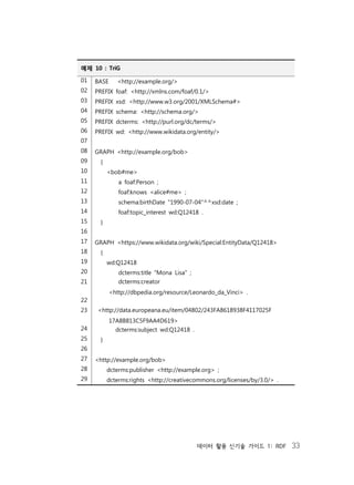 데이터 활용 신기술 가이드 1: RDF 33
예제 10 : TriG
01 BASE <http://example.org/>
02 PREFIX foaf: <http://xmlns.com/foaf/0.1/>
03 PREFIX xsd: <http://www.w3.org/2001/XMLSchema#>
04 PREFIX schema: <http://schema.org/>
05 PREFIX dcterms: <http://purl.org/dc/terms/>
06 PREFIX wd: <http://www.wikidata.org/entity/>
07
08 GRAPH <http://example.org/bob>
09 {
10 <bob#me>
11 a foaf:Person ;
12 foaf:knows <alice#me> ;
13 schema:birthDate "1990-07-04"^^xsd:date ;
14 foaf:topic_interest wd:Q12418 .
15 }
16
17 GRAPH <https://www.wikidata.org/wiki/Special:EntityData/Q12418>
18 {
19 wd:Q12418
20 dcterms:title "Mona Lisa" ;
21 dcterms:creator
<http://dbpedia.org/resource/Leonardo_da_Vinci> .
22
23 <http://data.europeana.eu/item/04802/243FA8618938F4117025F
17A8B813C5F9AA4D619>
24 dcterms:subject wd:Q12418 .
25 }
26
27 <http://example.org/bob>
28 dcterms:publisher <http://example.org> ;
29 dcterms:rights <http://creativecommons.org/licenses/by/3.0/> .
 