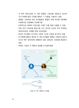 34
- 이 RDF 데이터셋은 두 개의 명명된 그래프를 포함하고 있으며
각각 8번째 행과 17번째 행에서 그 이름을 기술하고 있음
- 명명된 그래프에 속한 트리플들은 중괄호 안에 위치함 (9번째와
15번째 행, 18번째와 25번째 행)
- 선택적으로 GRAPH 키워드를 그래프 이름 앞에 사용할 수 있음
- 이에 따라 가독성을 향상시킬 수도 있지만 이것은 주로 SPARQL
업데이트와의 조화를 위해 도입되었음
- 상단의 트리플과 지시어의 구문은 Turtle 구문을 준수하고 있음
- 27-29번째 행에서 명시한 두 개의 트리플은 명명된 그래프의 일부가
아니라 RDF 데이터셋의 명명되지 않은 (default) 그래프를 형성하고
있음
- 아래의 그림은 이 예제의 결과를 도식화하였음
그림 15 TriG 예제의 트리플
 