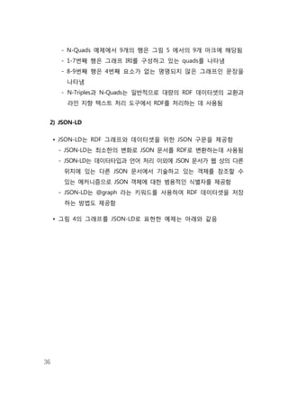 36
- N-Quads 예제에서 9개의 행은 그림 5 에서의 9개 아크에 해당됨
- 1-7번째 행은 그래프 IRI를 구성하고 있는 quads를 나타냄
- 8-9번째 행은 4번째 요소가 없는 명명되지 않은 그래프인 문장을
나타냄
- N-Triples과 N-Quads는 일반적으로 대량의 RDF 데이터셋의 교환과
라인 지향 텍스트 처리 도구에서 RDF를 처리하는 데 사용됨
2) JSON-LD
• JSON-LD는 RDF 그래프와 데이터셋을 위한 JSON 구문을 제공함
- JSON-LD는 최소한의 변화로 JSON 문서를 RDF로 변환하는데 사용됨
- JSON-LD는 데이터타입과 언어 처리 이외에 JSON 문서가 웹 상의 다른
위치에 있는 다른 JSON 문서에서 기술하고 있는 객체를 참조할 수
있는 메커니즘으로 JSON 객체에 대한 범용적인 식별자를 제공함
- JSON-LD는 @graph 라는 키워드를 사용하여 RDF 데이터셋을 저장
하는 방법도 제공함
• 그림 4의 그래프를 JSON-LD로 표현한 예제는 아래와 같음
 