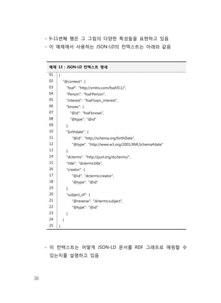 38
- 9-11번째 행은 그 그림의 다양한 특성들을 표현하고 있음
- 이 예제에서 사용하는 JSON-LD의 컨텍스트는 아래와 같음
예제 13 : JSON-LD 컨텍스트 명세
01 {
02 "@context": {
03 "foaf": "http://xmlns.com/foaf/0.1/",
04 "Person": "foaf:Person",
05 "interest": "foaf:topic_interest",
06 "knows": {
07 "@id": "foaf:knows",
08 "@type": "@id"
09 },
10 "birthdate": {
11 "@id": "http://schema.org/birthDate",
12 "@type": "http://www.w3.org/2001/XMLSchema#date"
13 },
14 "dcterms": "http://purl.org/dc/terms/",
15 "title": "dcterms:title",
16 "creator": {
17 "@id": "dcterms:creator",
18 "@type": "@id"
19 },
20 "subject_of": {
21 "@reverse": "dcterms:subject",
22 "@type": "@id"
23 }
24 }
25 }
- 이 컨텍스트는 어떻게 JSON-LD 문서를 RDF 그래프로 매핑할 수
있는지를 설명하고 있음
 
