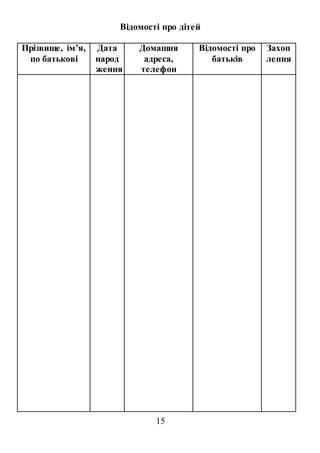15
Відомості про дітей
Прізвище, ім’я,
по батькові
Дата
народ
ження
Домашня
адреса,
телефон
Відомості про
батьків
Захоп
лення
 