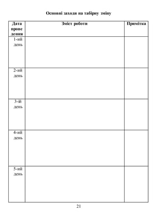 21
Основні заходи на табірну зміну
Дата
прове
дення
Зміст роботи Примітка
1-ий
день
2-ий
день
3-ій
день
4-ий
день
5-ий
день
 