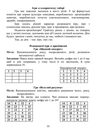 55
Ігри в оздоровчому таборі
Гра має важливе значення в житті дітей. У грі формується
поняття про норми культури поведінки, виробляються організаційні
навички, виробляється почуття взаємодопомоги, взаємовиручки,
дружби, товаришування.
Ігри носять різний характер: розвиваючі ігри, ігри з
елементами змагань, рухливі ігри, ігри в приміщенні, ігри-розваги.
Педагоги-організатори! Грайтесь разом з дітьми, це поверне
вас у дитячі спогади, допоможе вам об’єднати дитячий колектив. Діти
будуть гратися з вами, тягнутись до вас, любити і поважати вас.
Там, де діти – там ігри, там і ви.
Розвиваючі ігри в приміщенні
Гра «Цікавий квадрат»
Мета: Вдосконалювати увагу, зосередженість дітей, розвивати
математичні здібності.
Завдання: Перед вами цікавий квадрат. Впишіть цифри від 1 до 4 так,
щоб в усіх напрямках, у тому числі й по діагоналях, їх сума
дорівнювала 10.
Перевіряючий квадрат
1 2 3 4 1 2 3 4
4 3 2 1
2 1 4 3
3 4 1 2
Гра «Веселий рахунок»
Мета: Вдосконалювати пам’ять, швидкість рахування чисел, увагу,
зосередженість.
Завдання: На щитку два плакати. Чия команда швидко порахує,
вказуючи указкою кожну цифру від 1 до 24?
14 8 12 4 14 8 12 4
10 23 7 15 10 23 1 15
3 13 1 17 3 17 21 7
19 6 9 11 13 20 5 18
24 2 16 22 19 6 9 11
21 20 5 18 24 2 16 22
 