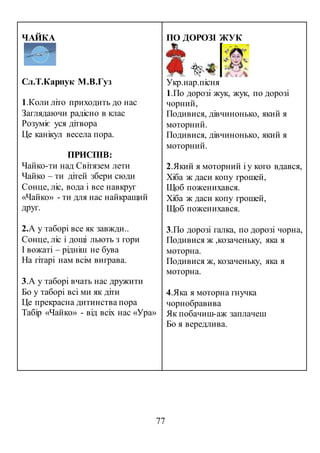 77
ЧАЙКА
Сл.Т.Карпук М.В.Гуз
1.Коли літо приходить до нас
Заглядаючи радісно в клас
Розуміє уся дітвора
Це канікул весела пора.
ПРИСПІВ:
Чайко-ти над Світязем лети
Чайко – ти дітей збери сюди
Сонце, ліс, вода і все навкруг
«Чайко» - ти для нас найкращий
друг.
2.А у таборі все як завжди..
Сонце, ліс і дощі льють з гори
І вожаті – рідніш не бува
На гітарі нам всім виграва.
3.А у таборі вчать нас дружити
Бо у таборі всі ми як діти
Це прекрасна дитинства пора
Табір «Чайко» - від всіх нас «Ура»
ПО ДОРОЗІ ЖУК
Укр.нар.пісня
1.По дорозі жук, жук, по дорозі
чорний,
Подивися, дівчинонько, який я
моторний.
Подивися, дівчинонько, який я
моторний.
2.Який я моторний i у кого вдався,
Хіба ж даси копу грошей,
Щоб поженихався.
Хіба ж даси копу грошей,
Щоб поженихався.
3.По дорозі галка, по дорозі чорна,
Подивися ж ,козаченьку, яка я
моторна.
Подивися ж, козаченьку, яка я
моторна.
4.Яка я моторна гнучка
чорнобравива
Як побачиш-аж заплачеш
Бо я вередлива.
 