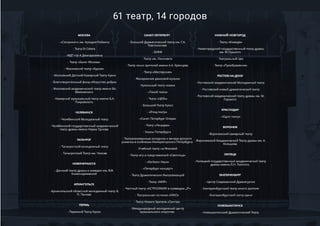 14 городов / 61 театр
приняли участие в акции
61 театр, 14 городов
 