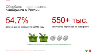 Сбербанк – лидер рынка
эквайринга в России
54,7%
доля на рынке эквайринга в 2015 году
550+ тыс.
количество партнеров по эквайрингу
 