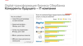 Digital-трансформация бизнеса Сбербанка
Конкуренты будущего – IT-компании
 