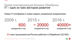 Digital-трансформация бизнеса Сбербанка
IT – один из трех векторов развития
Новая IT-платформа и новая модель управления внедрениями:
5% всех программистов России работает в Сбербанке! (22 000)
2009 г.
600
внедрений в год
2015 г.
~ 20000
внедрений в год
2016 г.
40000+
внедрений в год
 