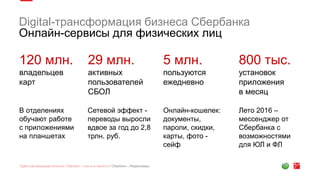Digital-трансформация бизнеса Сбербанка
Онлайн-сервисы для физических лиц
120 млн.
владельцев
карт
5 млн.
пользуются
ежедневно
29 млн.
активных
пользователей
СБОЛ
В отделениях
обучают работе
с приложениями
на планшетах
Сетевой эффект -
переводы выросли
вдвое за год до 2,8
трлн. руб.
Лето 2016 –
мессенджер от
Сбербанка с
возможностями
для ЮЛ и ФЛ
Онлайн-кошелек:
документы,
пароли, скидки,
карты, фото -
сейф
800 тыс.
установок
приложения
в месяц
 