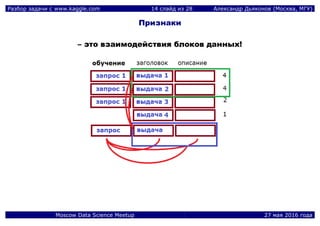 Разбор задачи с www.kaggle.com 14 слайд из 28 Александр Дьяконов (Москва, МГУ)
Moscow Data Science Meetup 27 мая 2016 года
Признаки
– это взаимодействия блоков данных!
 