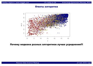 Разбор задачи с www.kaggle.com 19 слайд из 28 Александр Дьяконов (Москва, МГУ)
Moscow Data Science Meetup 27 мая 2016 года
Ответы алгоритма
ППооччееммуу ммееддииааннаа ррааззнныыхх ааллггооррииттммоовв ллууччшшее ууссррееддннеенниияя??!!
 