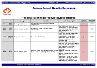 Разбор задачи с www.kaggle.com 2 слайд из 28 Александр Дьяконов (Москва, МГУ)
Moscow Data Science Meetup 27 мая 2016 года
Задача Search Results Relevance
ППооххоожжаа ннаа ккллаассссииччеессккууюю ззааддааччуу ппооииссккаа
rrooww iidd qquueerryy pprroodduucctt__ttiittllee pprroodduucctt__ddeessccrriippttiioonn
mmeeddiiaann
rreelleevvaannccee
rreelleevvaannccee
vvaarriiaannccee
78 230 harleydavidson
Harley-Davidson and Philosophy
(Paperback) 4 0.943
120 367 ninja turtle socks
Highpoint Kids' 5PK No Show
(Assorted)
He will feel like a
superhero in the Teenage
Mutant Ninja Turtles 5PK
No Show Socks by
Highpoint.
4 0.800
6076 19557 long prom dress Daniella Collection
This one piece dress has
mesh and rhinestone
detailing. This dress
features long sleeves, a
round neckline and a
flared hem.
3 0.866
153 472 16 gb memory card
Sandisk 16GB non-HS MSD Flash Drive
3in1 - Black (SDSDQR-016G-T46A)
SanDisk Elevate 16GB non-
HS MSD 3in, microSD memory
card with USB adapter and
SD adapter. Includes
RescuePro recovery
software.
Memory Storage Capacity:
16GB
Wired Connectivity: Micro
SD Slot
Features: Plug and Play
Includes: MicroSD Adapter,
Adapter, USB Adapter
Battery no battery used
4 0.000
 