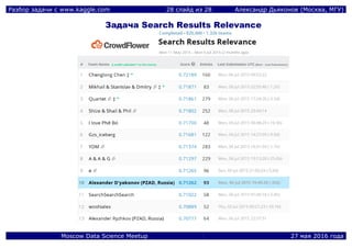 Разбор задачи с www.kaggle.com 28 слайд из 28 Александр Дьяконов (Москва, МГУ)
Moscow Data Science Meetup 27 мая 2016 года
Задача Search Results Relevance
 