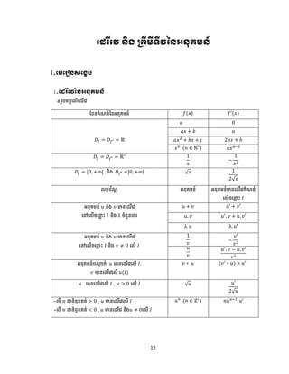19
មេ ីមេ ៃ៊ិខ ប្ែីមីទីេនៃអៃុគមៃ៍
I.មមម ៀៃសមខេប
1.មេ ីមេនៃអៃុគមៃ៍
a.រូ មនាបលើបែរីបវ
ដែនកំណត់ននអនុគមន៍ 𝑓(𝑥) 𝑓′(𝑥)
𝐷𝑓 = 𝐷 𝑓′ = ℝ
𝑎 0
𝑎𝑥 + 𝑏 𝑎
𝑎𝑥2
+ 𝑏𝑥 + 𝑐 2𝑎𝑥 + 𝑏
𝑥 𝑛
(𝑛 ∈ ℕ∗
) 𝑛𝑥 𝑛−1
𝐷𝑓 = 𝐷 𝑓′ = ℝ∗ 1
𝑥
−
1
𝑥2
𝐷𝑓 = [0, +∞[ និង 𝐷 𝑓′ =]0, +∞[ √ 𝑥 1
2√ 𝑥
លកខខ័ណឌ អនុគមន៍ អនុគមន៍មានបែរីបវកំណត់
បលើចប ល ោះ 𝐼
អនុគមន៍ 𝑢 និង 𝑣 មានបែរីបវ
បៅបលើចប ល ោះ 𝐼 និង λ ចំនួនបេរ
𝑢 + 𝑣 𝑢′ + 𝑣′
𝑢. 𝑣 𝑢′
. 𝑣 + 𝑢. 𝑣′
λ. 𝑢 λ. 𝑢′
អនុគមន៍ 𝑢 និង 𝑣 មានបែរីបវ
បៅបលើចប ល ោះ 𝐼 និង 𝑣 ≠ 0 បលើ 𝐼
1
𝑣
−
𝑣′
𝑣2
𝑢
𝑣
𝑢′
. 𝑣 − 𝑢. 𝑣′
𝑣2
អនុគមន៍ ណ្តា ក់: 𝑢 មានបែរីបវបលើ 𝐼,
𝑣 មានបែរីបវបលើ 𝑢(𝐼)
𝑣 ∘ 𝑢 (𝑣′
∘ 𝑢) × 𝑢′
𝑢 មានបែរីបវបលើ 𝐼 , 𝑢 > 0 បលើ 𝐼 √ 𝑢 𝑢′
2√ 𝑢
-ប ើ 𝑛 ជាចំនួនគត់ > 0 , 𝑢 មានបែរីបវបលើ 𝐼
-ប ើ 𝑛 ជាចំនួនគត់ < 0 , 𝑢 មានបែរីបវ និង 𝑢 ≠ 0បលើ 𝐼
𝑢 𝑛
(𝑛 ∈ ℤ∗
) 𝑛𝑢 𝑛−1
. 𝑢′
 