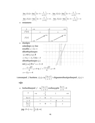 46
 
1
lim lim 2 1
1x x
f x x
x 
 
     
 
,  
1
lim lim 2 1
1x x
f x x
x 
 
     
 
 1 1
1
lim lim 2 1
1x x
f x x
x 
 
 
     
 
,  1 1
1
lim lim 2 1
1x x
f x x
x 
 
 
     
 
 តារាងអបេរភាព
x  1 
 f x  
 f x




 សំណង់ត្កា
សង់អាសុីមតូត   ដែល
មានសមីការ 2 1y x 
បយើងបៅចំណុ ចដែលត្កា
 c កាត់  y oy គឺ
 0, 2, 0 3x y f     
បយើងបៅចំណុ ចដែលត្កា  c
កាត់  '
x ox គឺ
2
2 2 0x x  
' 1 17
; 0
4
x y
 
  ឬ " 1 17
; 0
4
x y
 
 
2; 4x y   
5.បគមានអនុគមន៍ f កំណត់បោយ  
3 1
ln
1
x
f x
x
 
  
 
។ សិកាអបេរភាពនិងសង់ត្កា ននអនុគមន៍  f x ។
ចបមលើយ
 ដែនកំណត់ននអនុគមន៍ f :
3 1
ln
1
x
x
 
 
 
មានន័យលុោះត្តាដត
3 1
0
1
x
x



x 
1
3
 1 
3 1x   0  
1x    0 
3 1
1
x
x


 0  
ែូបចាោះ
1
] , [ ]1, [
3
D     
 