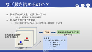 なぜ敷き詰めるのか？
● 訓練データが大量に必要（数十万〜）
○ 20年以上続く銘柄でも 5,000件程度
● CNNの並進不変性を利用
○ 24x24で並べてランダムに 16x16に切り取って訓練データとする
特徴量
- N日前の終値に対する
- 前日比
- 移動平均
- RSI
- ...入力データ
銘柄A
銘柄B
CNN 銘柄Bの株価の変動を予測
出力データ銘柄の位置は固定で
銘柄を敷き詰める．
 