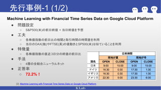 先行事例-1 (1/2)
● 問題設定
○ S&P500(米)の前日終値 < 当日終値を予想
● 工夫
○ 各株価指数の前日比の相関と取引時間の時間差を利用
○ 当日のDAX(独)やFTSE(英)の値動きとSP500(米)は似ていることを利用
● 特徴量
○ 各株価指数の直近3日分の終値の前日比
● 手法
○ 4層の全結合ニューラルネット
● 正答率
○ 72.2%！
[2]. Machine Learning with Financial Time Series Data on Google Cloud Platform
Machine Learning with Financial Time Series Data on Google Cloud Platform
 