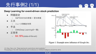 先行事例2 (1/1)
● 問題設定
○ S&P500の当日終値 < 翌日終値
● 工夫
○ ニュース情報を利用
● 手法
○ CNN(Deep Learningの一種)
● 正答率
○ 64.18%(state-of-the-art)
[1]. Ding, Xiao, et al. "Deep learning for event-driven stock prediction."
Proceedings of the 24th International Joint Conference on Artificial Intelligence (ICJAI’15). 2015.
Deep Learning for event-driven stock prediction
 