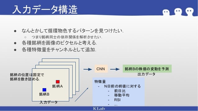株価予想