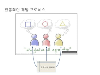 전통적인 개발 프로세스
요구사항 명세서
 