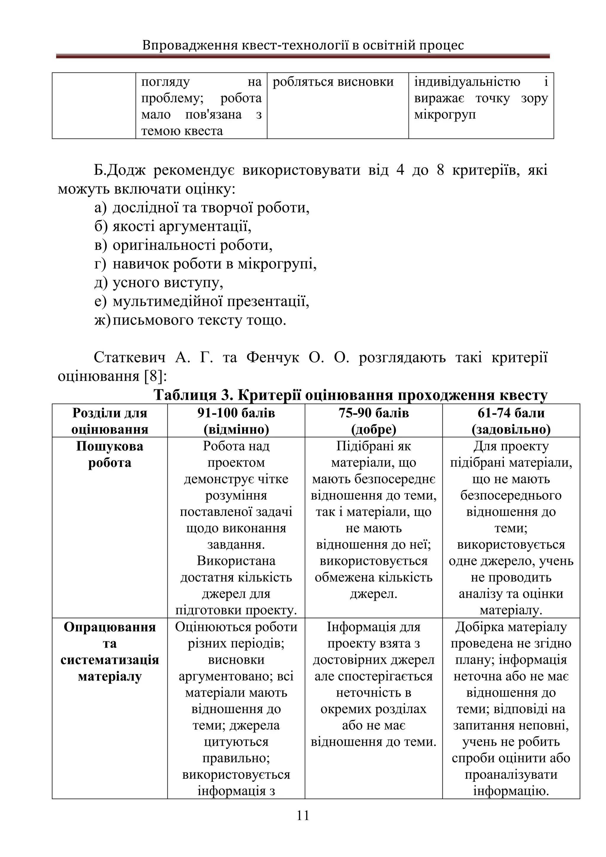 Впровадження квест-технології в освітній процес
11
погляду на
проблему; робота
мало пов'язана з
темою квеста
робляться висновки індивідуальністю і
виражає точку зору
мікрогруп
Б.Додж рекомендує використовувати від 4 до 8 критеріїв, які
можуть включати оцінку:
а) дослідної та творчої роботи,
б) якості аргументації,
в) оригінальності роботи,
г) навичок роботи в мікрогрупі,
д) усного виступу,
е) мультимедійної презентації,
ж)письмового тексту тощо.
Статкевич А. Г. та Фенчук О. О. розглядають такі критерії
оцінювання [8]:
Таблиця 3. Критерії оцінювання проходження квесту
Розділи для
оцінювання
91-100 балів
(відмінно)
75-90 балів
(добре)
61-74 бали
(задовільно)
Пошукова
робота
Робота над
проектом
демонструє чітке
розуміння
поставленої задачі
щодо виконання
завдання.
Використана
достатня кількість
джерел для
підготовки проекту.
Підібрані як
матеріали, що
мають безпосереднє
відношення до теми,
так і матеріали, що
не мають
відношення до неї;
використовується
обмежена кількість
джерел.
Для проекту
підібрані матеріали,
що не мають
безпосереднього
відношення до
теми;
використовується
одне джерело, учень
не проводить
аналізу та оцінки
матеріалу.
Опрацювання
та
систематизація
матеріалу
Оцінюються роботи
різних періодів;
висновки
аргументовано; всі
матеріали мають
відношення до
теми; джерела
цитуються
правильно;
використовується
інформація з
Інформація для
проекту взята з
достовірних джерел
але спостерігається
неточність в
окремих розділах
або не має
відношення до теми.
Добірка матеріалу
проведена не згідно
плану; інформація
неточна або не має
відношення до
теми; відповіді на
запитання неповні,
учень не робить
спроби оцінити або
проаналізувати
інформацію.
 