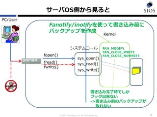 © SIOS Technology, Inc. All rights Reserved.
サーバOS側から見ると
28
Kernel
PC/User
システムコール
fopen()
sys_open()
fread()
fwrite()
sys_read()
sys_write()
Fanotify/inotifyを使って書き込み前に
バックアップを作成
FAN_MODIFY
FAN_CLOSE_WRITE
FAN_CLOSE_NOWRITE
書き込み完了時でしか
フック出来ない
->書き込み前のバックアップが
取れない
 