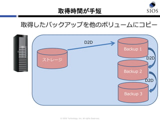 © SIOS Technology, Inc. All rights Reserved.
取得時間が手短
ストレージ
Backup 1
Backup 2
Backup 3
D2D
D2D
取得したバックアップを他のボリュームにコピー
D2D
 