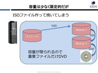 © SIOS Technology, Inc. All rights Reserved.
容量は少なく限定的だが
ストレージ
Backup 1
Backup 2
D2D
D2D
ISOファイル作って焼いてしまう
D2D
容量が限られるので
重要ファイルだけDVD
 