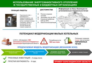 ОПРЕДЕЛЕНИЕ ЕДИНОГО
ОПЕРАТОРА
УСТАНОВКА ПИРЛОИЗНЫХ
ПЕЧЕЙ
ПРОДАЖА ТЕПЛОВОЙ
ЭНЕРГИЙ В ВИДЕ ГКАЛЛ
ВОЗВРАТ ИНВЕСТИЦИИ
ПОТЕНЦИАЛ МОДЕРНИЗАЦИИ МАЛЫХ КОТЕЛЬНЫХ
ТРЕБУЕМЫЕ ИНВЕСТИЦИЙ – 4 млрд.тенге;
ПРЕДЛАГАЕМАЯ МОДЕЛЬ МОДЕРНИЗАЦИИ (МЕХАНИЗМ ЭСКО)
в 2014 г. обследовано 600
автономных котельных бюджетных
организации Карагандинской области
Потребления угля
160 тыс.тонн
Потенциал снижения
4 раза при установке
ПИРОЛИЗНЫХ
ПЕЧЕЙ
ПРОСТАЯ ОКУПАЕМОСТЬ - 4 года; ПРИМЕР КАРАГАНДИНСКОЙ ОБЛАСТИ
21
462
і
Информация из базы Коалиции по
установленным пиролизным печам
Пиролизный котёл —
разновидность
твердотопливного, как
правило, водогрейного
котла, в котором топливо
(например, дрова) и
выходящие из него
летучие вещества
сгорают раздельно.
ПРИНЦИП РАБОТЫ ДОСТОИНСТВА
 Полное сгорание
топлива
 Экономия угля до 40%
 Снижение выбросов
СО2 до 90%
 Простота эксплуатаций
ИСПОЛЬЗОВАНИЕ ЭНЕРГОЭФФЕКТИВНОГО ОТОПЛЕНИЯ
В ГОСУДАРСТВЕННЫХ И БЮДЖЕТНЫХ ОРГАНИЗАЦИЯХ
 