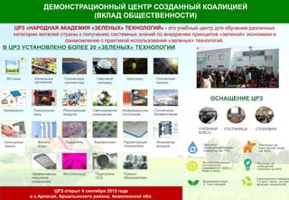ДЕМОНСТРАЦИОННЫЙ ЦЕНТР СОЗДАННЫЙ КОАЛИЦИЕЙ
(ВКЛАД ОБЩЕСТВЕННОСТИ)
ЦРЗ «НАРОДНАЯ АКАДЕМИЯ «ЗЕЛЕНЫХ» ТЕХНОЛОГИЙ» - это учебный центр для обучения различных
категории жителей страны к получению системных знаний по внедрению принципов «зеленой» экономики и
ознакомление с практикой использования «зеленых» технологий.
ЦРЗ открыт 4 сентября 2015 года
в с.Арнасай, Аршалынского района, Акмолинской обл.
 