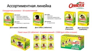 Ассортиментная линейка
Стандартная упаковка – 10 наименований
Для кошек:
• с биотином и таурином
• с морскими водорослями
• с протеином и L-карнитином
Для котят:
• с таурином и L-карнитином
Для собак:
• с биотином
• с морскими водорослями
• с протеином и L-карнитином
Для щенков:
• с L-карнитином
Для кошек (таблетки) Для собак (таблетки) Для птиц
(гранулы)
Для грызунов
(гранулы)
Пакет-саше (15 таблеток) – 6 наименований + 2 MIX (для собак и кошек)
 