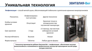 Уникальная технология
Лиофилизация – способ мягкой сушки, обеспечивающий стабильное и длительное хранение микроорганизмов
Показатель
Лиофилизирован-
ные культуры
Другие технологии
Особые условия
хранения
Отсутствуют
Хранение только в
холодильнике при
постоянной температуре
Срок хранения 2 года
2–3 месяца, при жестком
соблюдении условий
хранения
Кислоустойчивость Высокая Низкая
Форма выпуска Таблетки Любые другие формы
Технология производства добавки Эвиталия-Вет – лиофилизация - обеспечивает высокую
жизнеспособность и выживаемость пробиотических культур при прохождении кислой среды
желудка животных
 