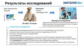 Результаты исследований
Курс применения
14 дней
29 собак 25 кошек
Симптомы
- диарея
- дискомфорт ЖКТ
Методика исследования
двукратное бактериологическое исследование фекалий на
дисбактериоз (до назначения добавки и после 1-2 недель
после последнего дня применения)
1. Нормализация титра бифидобактерий (с 106
-109
до 1010
) и лактобактерий (с 105
-106
до 108
)
2. Снижение, либо полное отсутствие титра золотистого стафилококка (с 104
-106
)
3. Отсутствие лактозонегативных энтеробактерий
4. Со слов владельцев:
• большинство животных самостоятельно с выраженным аппетитом поедали предложенные им таблетки
• симптомы расстройства пищеварения (беспокойство, вздутие живота, болезненность при пальпации, жидкий
стул) прекращались в среднем на 4-8 день после начала скармливания добавки
• у животных заметно улучшался аппетит, повышалась активность, появлялась игривость, шерсть становилась
более гладкой и блестящей
Результаты исследования
 