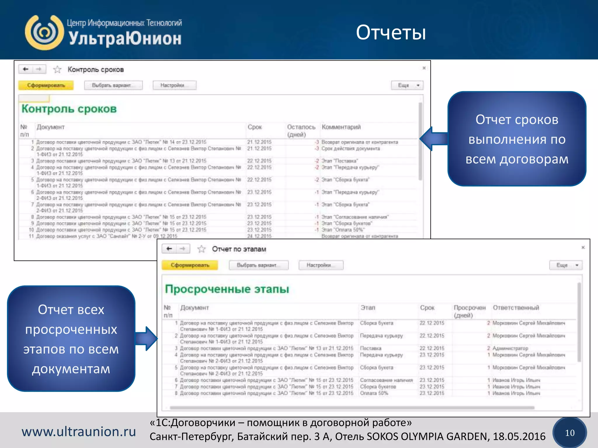 «1C:Договорчики – помощник в договорной работе»
Санкт-Петербург, Батайский пер. 3 А, Отель SOKOS OLYMPIA GARDEN, 18.05.2016 10www.ultraunion.ru
Отчеты
Отчет всех
просроченных
этапов по всем
документам
Отчет сроков
выполнения по
всем договорам
 