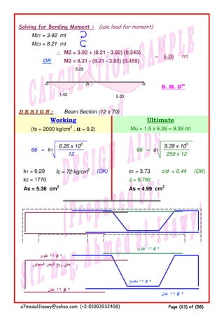 Solving for Bending Moment : (use load for moment)
M21 = 3.92 mt
M23 = 8.21 mt
∴∴∴∴ M2 = 3.92 + (8.21 - 3.92) (0.545)
M2 = 8.21 - (8.21 - 3.92) (0.455)
B. M. Dm
D E S I G N : Beam Section (12 x 70)
k1 = 0.29 fc = 72 kg/cm2
(OK) c1 = 3.73 c/d < 0.44 (OK)
k2 = 1770 J = 0.792
As = 5.36 cm2
As = 4.99 cm2
‫المجاور‬ ‫البحر‬ ‫ربع‬ ‫حتى‬
‫علوى‬ ١٦ # ٢
Working
5.03
Ultimate
‫علوى‬ ١٢ # ٢
66
(fs = 2000 kg/cm2
, αααα = 0.2)
1.42
=
OR
Mu = 1.5 x 6.26 = 9.39 mt
mt
‫عدل‬ ١٦ # ٢
‫عدل‬ ١٦ # ٢
250 x 12
66 = k1
6.26 x 105
9.39 x 105
12
‫مكسح‬ ١٦ # ٢
c1
= 6.26
6.26
a7medal3isawy@yahoo.com (+2-01003932408) Page (13) of (58)
 