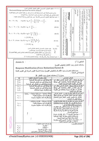 a7medal3isawy@yahoo.com (+2-01003932408) Page (33) of (58)
 