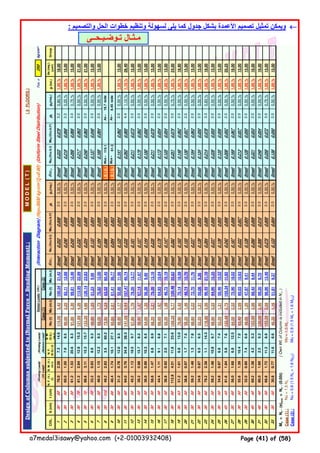 : ‫والتصميم‬ ‫الحل‬ ‫خطوات‬ ‫وتنظيم‬ ‫لسھولة‬ ‫يلى‬ ‫كما‬ ‫جدول‬ ‫بشكل‬ ‫األعمدة‬ ‫تصميم‬ ‫تمثيل‬ ‫ويمكن‬ ←←←←
‫تـوضـيـحــى‬ ‫مـثـال‬
(5FLOORS)
(InteractionDiagram)(fsy=3600kg/cm²,ξξξξ=0.90)(UniformSteelDistribution)fcu=250kg/cm²
COL.b(cm)t(cm)
N.F.(V.)
(t)
B.M.(V.)
(m.t)
N.F.
(E.Q.)(t)
B.M.
(E.Q.)
(m.t)
Nu(t)Mu(m.t)Nu(t)Mu(m.t)Ecc.1Nu1/(fcu.b.t)Mu1/(fcu.b.t²)ρρρρ1µµµµ1(req.)Ecc.2Nu2/(fcu.b.t)Mu2/(fcu.b.t²)ρρρρ2µµµµ2(req.)µµµµ(tot.)
As(req.)
(cm²)
Group
1306076.02.287.314.6114.003.42100.5421.42Small0.2530.0082.00.50%Small0.2230.0793.20.80%1.00%18.00
2305060.01.507.98.590.002.2582.1112.68Small0.2400.0082.00.50%Small0.2190.0682.20.55%1.00%15.00
3305061.21.5320.68.391.802.3099.8112.46Small0.2450.0082.00.50%Small0.2660.0663.00.75%1.00%15.00
4307081.22.8412.915.3121.804.26113.9522.99Small0.2320.0082.00.50%Small0.2170.0632.00.50%1.00%21.00
5307088.83.1115.315.7133.204.66126.1423.83Small0.2540.0082.00.50%Small0.2400.0652.00.50%1.00%21.00
6305033.20.838.96.349.801.2551.239.06Small0.1330.0042.00.50%Small0.1370.0482.00.50%1.00%15.00
7305046.01.1512.28.369.001.7370.8212.00Small0.1840.0062.00.50%Small0.1890.0642.00.50%1.00%15.00
83011549.22.833.560.273.804.2463.5280.45Small0.0860.0032.00.50%(BIG)115.1
9308640.41.7410.127.160.602.6161.4136.77Small0.0940.0032.00.50%(BIG)61.3
10305031.20.7812.08.346.801.1752.8011.56Small0.1250.0042.00.50%Small0.1410.0622.00.50%1.00%15.00
11308094.03.7634.928.3141.005.64157.4740.74Small0.2350.0082.00.50%Small0.2620.0854.41.10%1.10%26.40
12305045.21.1319.59.767.801.7079.2013.77Small0.1810.0062.00.50%Small0.2110.0732.00.50%1.00%15.00
13305039.20.9815.78.258.801.4767.1411.67Small0.1570.0052.00.50%Small0.1790.0622.00.50%1.00%15.00
14305036.00.9010.36.554.001.3556.389.40Small0.1440.0052.00.50%Small0.1500.0502.00.50%1.00%15.00
15305058.81.476.88.988.202.2179.2613.16Small0.2350.0082.00.50%Small0.2110.0702.00.50%1.00%15.00
16305044.41.119.16.866.601.6764.9310.04Small0.1780.0062.00.50%Small0.1730.0542.00.50%1.00%15.00
17305036.80.922.07.155.201.3846.7210.19Small0.1470.0052.00.50%Small0.1250.0542.00.50%1.00%15.00
183080112.84.5111.823.6169.206.77150.4635.62Small0.2820.0092.00.50%Small0.2510.0743.00.75%1.00%24.00
19306351.21.616.813.076.802.4270.1418.58Small0.1630.0052.00.50%Small0.1480.0622.00.50%1.00%18.90
20305038.80.971.77.558.201.4648.7410.76Small0.1550.0052.00.50%Small0.1300.0572.00.50%1.00%15.00
21305059.21.481.37.888.802.2272.7011.76Small0.2370.0082.00.50%Small0.1940.0632.00.50%1.00%15.00
22305034.80.876.56.552.201.3150.089.36Small0.1390.0052.00.50%Small0.1340.0502.00.50%1.00%15.00
23306079.22.381.114.3118.803.5696.4521.16Small0.2640.0092.00.50%Small0.2140.0783.30.83%1.00%18.00
24305059.21.4810.86.788.802.2284.8610.35Small0.2370.0082.00.50%Small0.2260.0552.00.50%1.00%15.00
25305034.80.876.87.452.201.3150.4610.52Small0.1390.0052.00.50%Small0.1350.0562.00.50%1.00%15.00
26454581.61.845.87.6122.402.75105.3411.93Small0.2420.0082.00.50%Small0.2080.0522.00.50%1.00%20.25
27306056.01.686.812.584.002.5275.9018.02Small0.1870.0062.00.50%Small0.1690.0672.00.50%1.00%18.00
28305055.61.3910.47.083.402.0980.0310.63Small0.2220.0072.00.50%Small0.2130.0572.00.50%1.00%15.00
29305032.00.807.46.648.001.2047.879.41Small0.1280.0042.00.50%Small0.1280.0502.00.50%1.00%15.00
30404069.21.384.25.3103.802.0888.428.44Small0.2600.0092.00.50%Small0.2210.0532.00.50%1.00%16.00
31404080.01.602.55.3120.002.4099.208.70Small0.3000.0102.00.50%Small0.2480.0542.00.50%1.00%16.00
32305068.81.7211.28.9103.202.5896.9013.46Small0.2750.0092.00.50%Small0.2580.0723.00.75%1.00%15.00
33305030.80.7711.66.646.201.1651.819.37Small0.1230.0042.00.50%Small0.1380.0502.00.50%1.00%15.00
Mv=Nv.(e)min=Nv.(0.05t)(OwnWt.ofColumnisincludedinNv)
Case(1):Nu=1.5NvMu=1.5Mv
Case(2):Nu=0.8(1.5Nv+1.6NEQ)Mu=0.8(1.5Mv+1.6MEQ)
8.45/side
(WorkingLoads)(WorkingLoads)
(Vl.Load)(SeismicLoad)Case(2)
DesignLoads(Ult.)
Case(1)
MODEL(T)DesignofColumnssubjectedto(NormalForce+BendingMoment):
18.7/sideMus=As=
Mus=As=
a7medal3isawy@yahoo.com (+2-01003932408) Page (41) of (58)
 