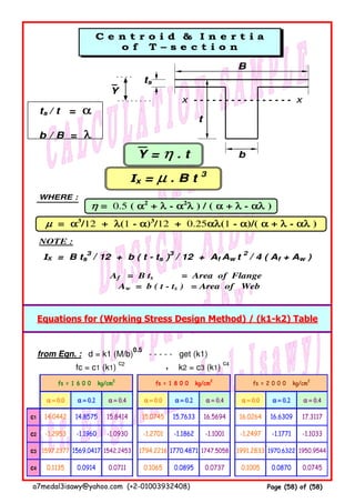 from Eqn. : d = k1 (M/b)
0.5
- - - - - get (k1)
fc = c1 (k1)
c2
, k2 = c3 (k1)
c4
Equations for (Working Stress Design Method) / (k1-k2) Table
B
- - - -
ts
t
b
ts / t = αααα
b / B = λλλλ
Ix = µµµµ . B t 3
WHERE :
µµµµ = αααα3
/12 + λλλλ(1 - αααα)3
/12 + 0.25ααααλλλλ(1 - αααα)/( αααα + λλλλ - ααααλλλλ )
IX = B ts
3
/ 12 + b ( t - ts )
3
/ 12 + Af Aw t
2
/ 4 ( Af + Aw )
Af = B ts = Area of Flange
Aw = b ( t - ts ) = Area of Web
x - - - - - - - - - - - - - - - - x
Y = ηηηη . t
ηηηη = 0.5 ( αααα2
+ λλλλ - αααα2
λλλλ ) / ( αααα + λλλλ - ααααλλλλ )
- - - - - - - -
Y
NOTE :
C e n t r o i d & I n e r t i a
o f T – s e c t i o n
c4
c3
c2
c1
fs = 2 0 0 0 kg/cm
2
fs = 1 8 0 0 kg/cm
2
fs = 1 6 0 0 kg/cm
2
0.1005 0.0870 0.0745
1950.95441970.63221991.2833
0.0895 0.0737
1747.5058
-1.2497 -1.1771 -1.1033
α = 0.4α = 0.4α = 0.4α = 0.4α = 0.2α = 0.2α = 0.2α = 0.2α = 0.0α = 0.0α = 0.0α = 0.0
1770.4871
0.1065
1794.2216
-1.1862 -1.1001-1.2701
α = 0.4α = 0.4α = 0.4α = 0.4α = 0.2α = 0.2α = 0.2α = 0.2α = 0.0α = 0.0α = 0.0α = 0.0
0.0711
1542.24531569.0417
0.09140.1135
1597.2377
-1.2953 -1.1960 -1.0930
α = 0.4α = 0.4α = 0.4α = 0.4α = 0.2α = 0.2α = 0.2α = 0.2α = 0.0α = 0.0α = 0.0α = 0.0
15.841414.857514.0442 17.311716.630916.026416.569415.763315.0745
a7medal3isawy@yahoo.com (+2-01003932408) Page (58) of (58)
 