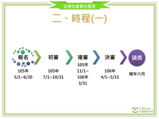 企業社會責任獎項
二、時程(一)
報名
105年
5/1~6/30
初審
105年
7/1~10/31
複審
105年
11/1~
106年
3/31
決審
106年
4/1~5/15
頒獎
隔年六月
 