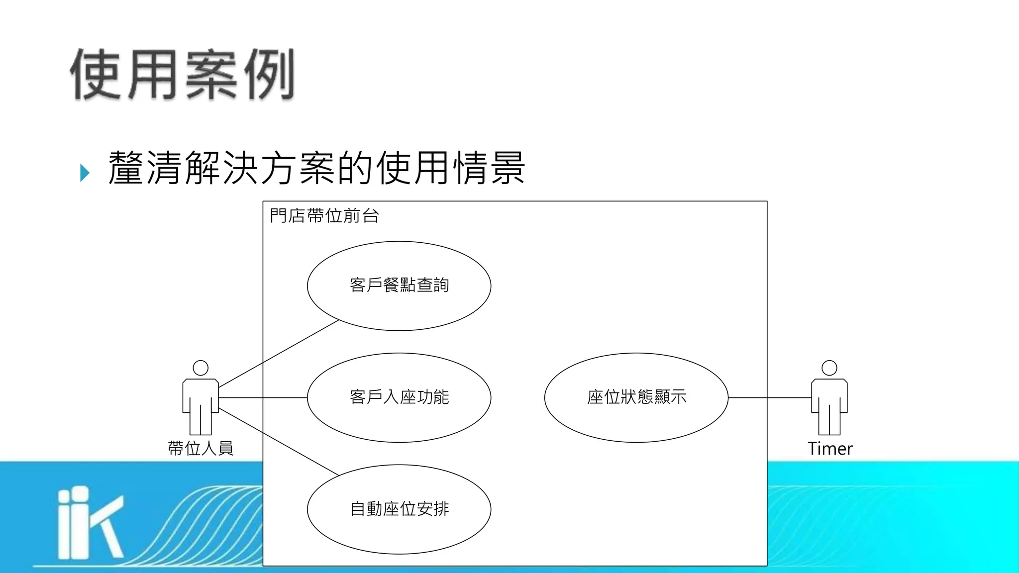  釐清解決方案的使用情景
座位狀態顯示客戶入座功能
客戶餐點查詢
Timer帶位人員
自動座位安排
 