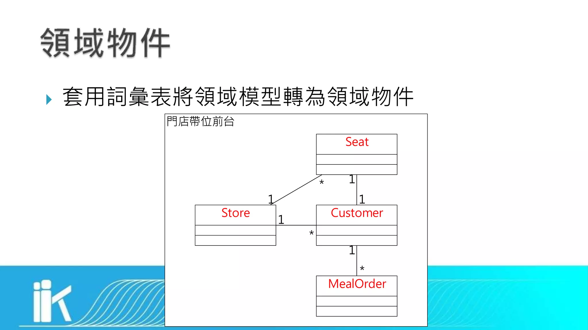  套用詞彙表將領域模型轉為領域物件
門店帶位前台
Store
Seat
Customer
MealOrder
1
*
1
1
*
1
1
*
 