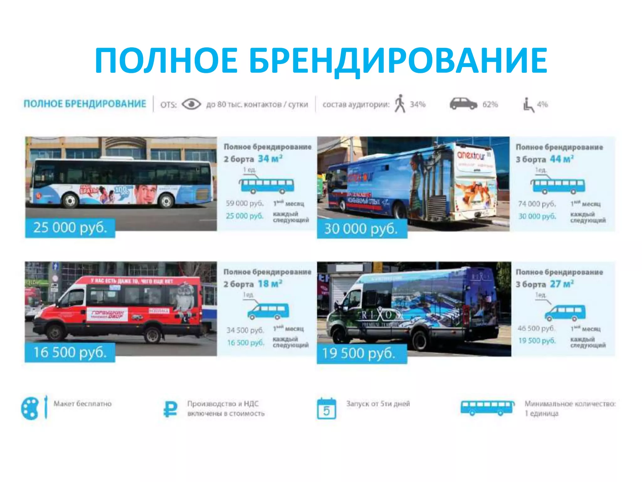 реклама на городском коммерческом транспорте | PPT