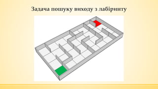 Задача пошуку виходу з лабіринту
 