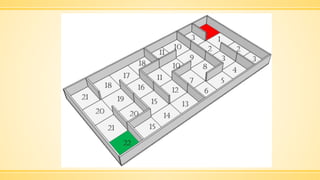 IT Talks The approach for solving impossible tasks (dynamic programming)