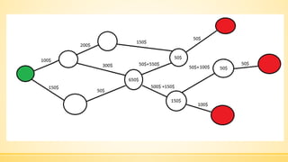 IT Talks The approach for solving impossible tasks (dynamic programming)