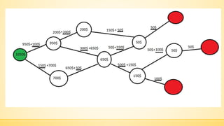 IT Talks The approach for solving impossible tasks (dynamic programming)